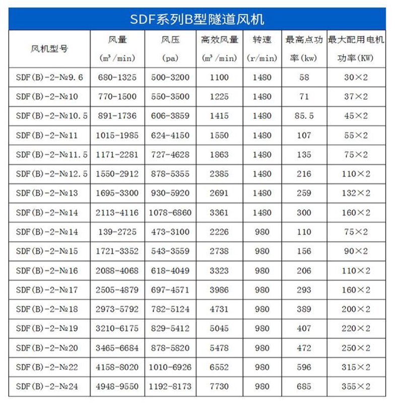 隧道风机价格：性价比高的选择