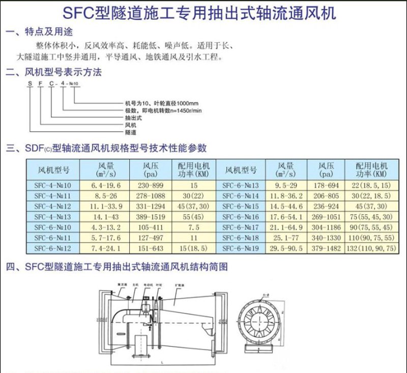 隧道风机厂家选择指南：如何挑选最适合的合作伙伴